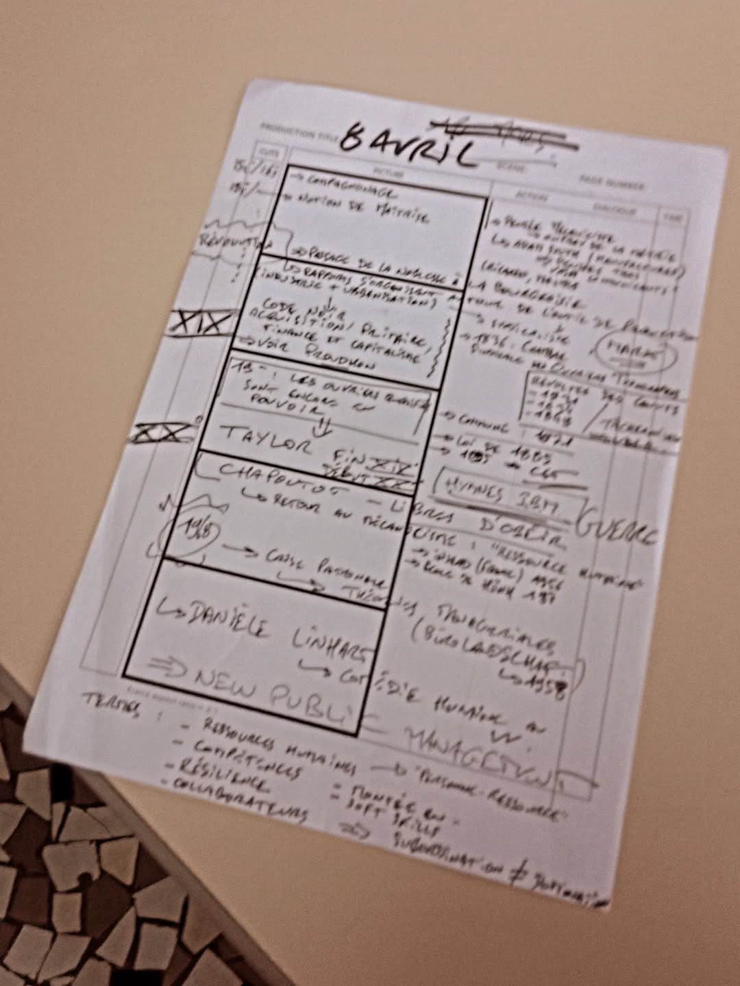 Peut-être les yeux un peu plus gros que le ventre pour une première animation de formation syndicale .
Mea maxima culpa, tout ça.